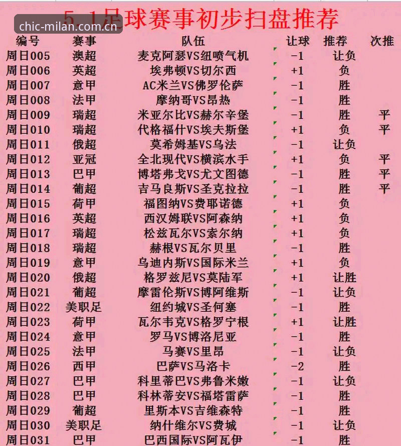 数据站vs米兰MILAN中国：替代安装教程该选哪个？实测v2.0.5版给出答案